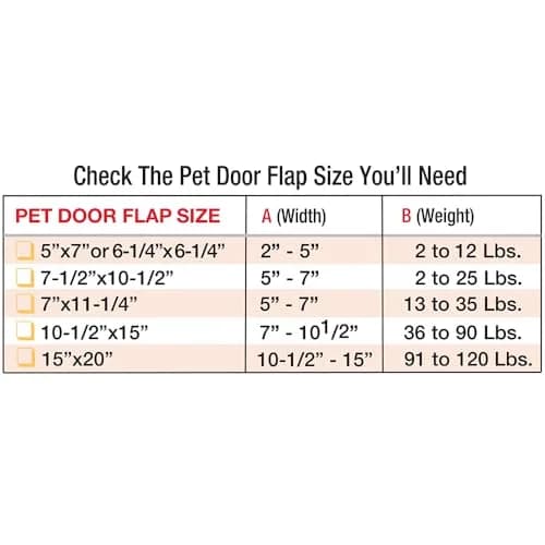 Ideal Pet Products Aluminum Sash Window Pet Door | Large Flap Size 10-1/2" x 15" | Adjustable Width 27"-32" thumbnail 6