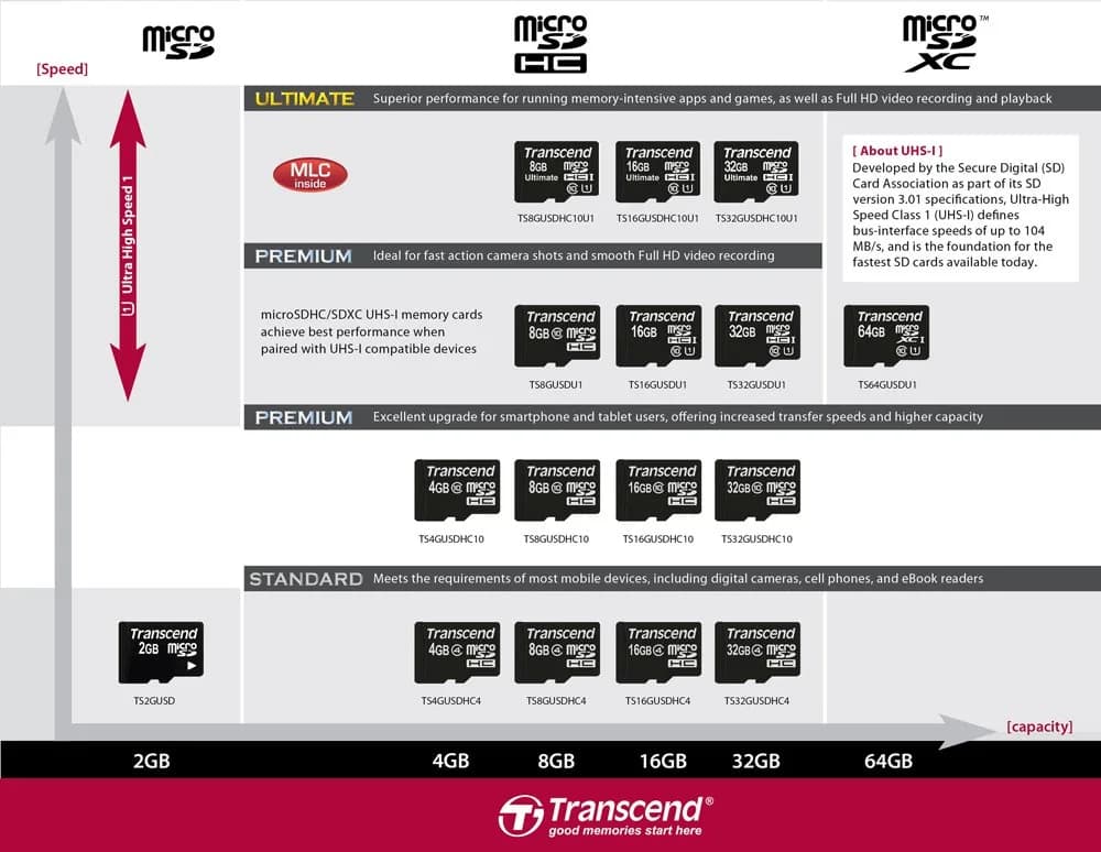 Transcend 16GB microSDHC Class 10 Memory Card with Adapter | 10MB/s Write Speed - view 3