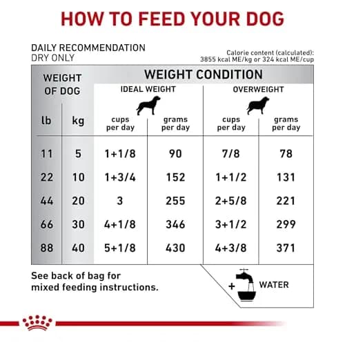 Royal Canin Veterinary Diet Canine Hydrolyzed Protein Adult Dry Dog Food, 17.6 lb Bag | Supports Sensitive Skin & Digestion thumbnail 9