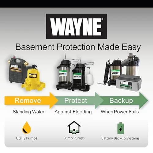 Wayne EEAUP250 1/4 HP Reinforced Thermoplastic Submersible Pump | Hands-Free Water Removal thumbnail 8