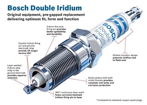 Bosch Spark Plug Double Iridium OE Fine Wire 1 Count | OE-Grade Replacement for Gasoline Engines thumbnail 2