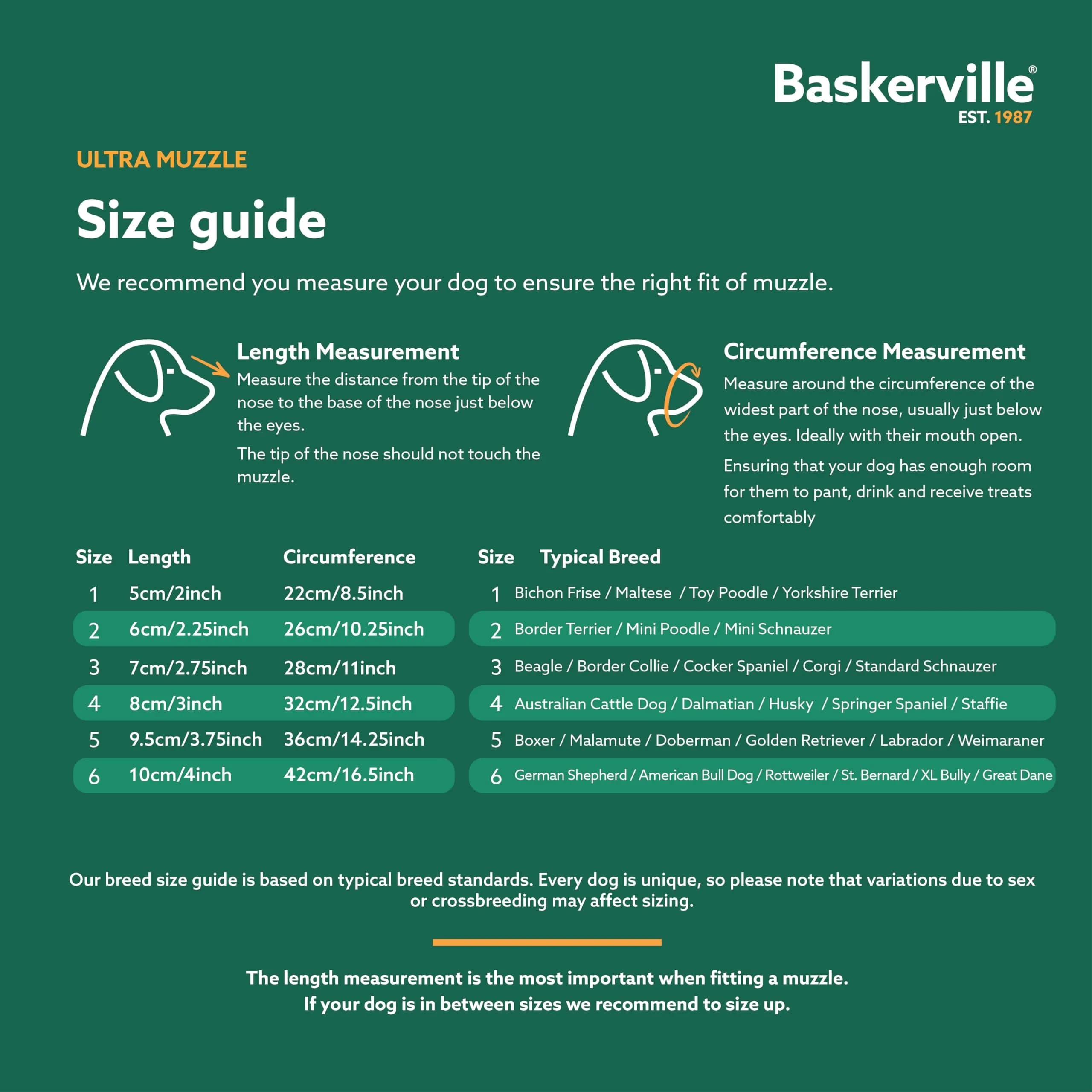 Baskerville ULTRA Dog Muzzle Size 5 (Black) | Patented Humane Design for Panting & Drinking - view 5