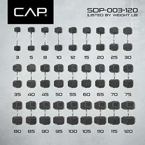 CAP 40lb Rubber Coated 12-Sided Dumbbell | Anti-Roll, Chrome Handle, Durable thumbnail 7