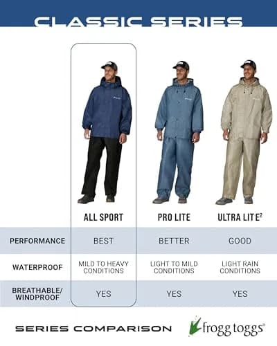 FROGG TOGGS Men's Classic All-Sport Waterproof Breathable Rain Suit Large thumbnail 7