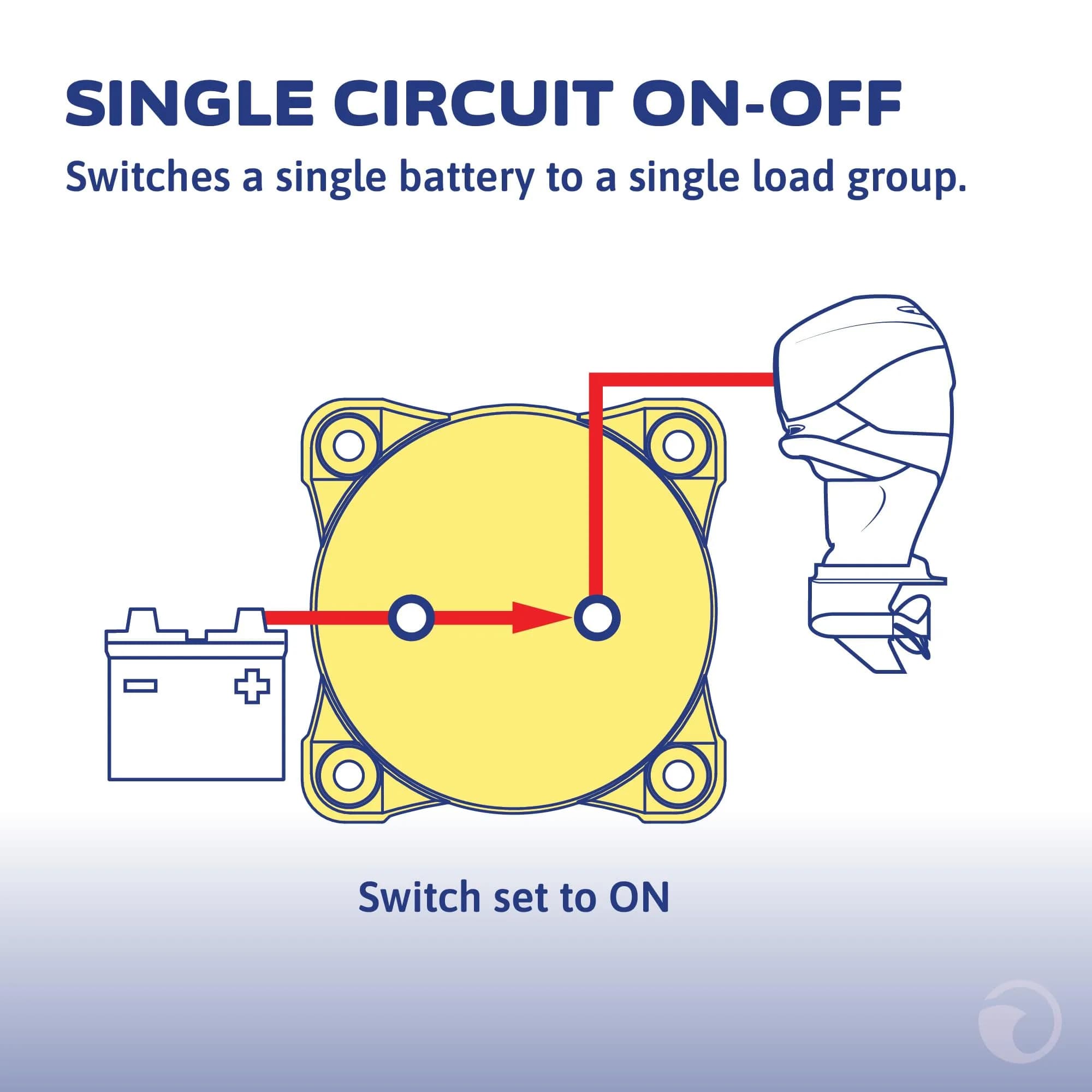 Blue Sea Systems m-Series ON/OFF Battery Switch with Knob | Ignition Protected, 300A Continuous - view 3
