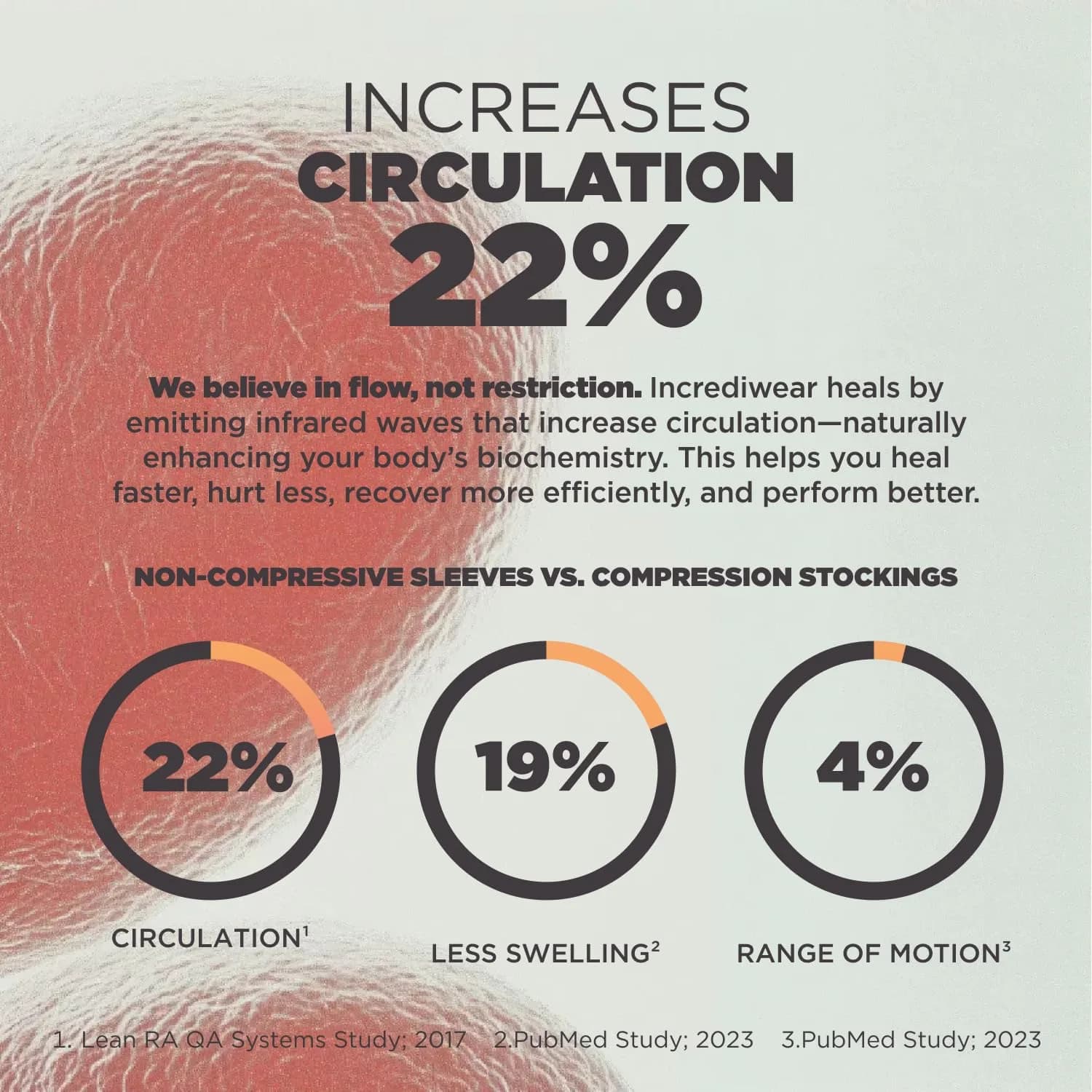 Incrediwear Knee Sleeve - Medium Grey | Scientifically Proven Circulation & Pain Relief - view 7