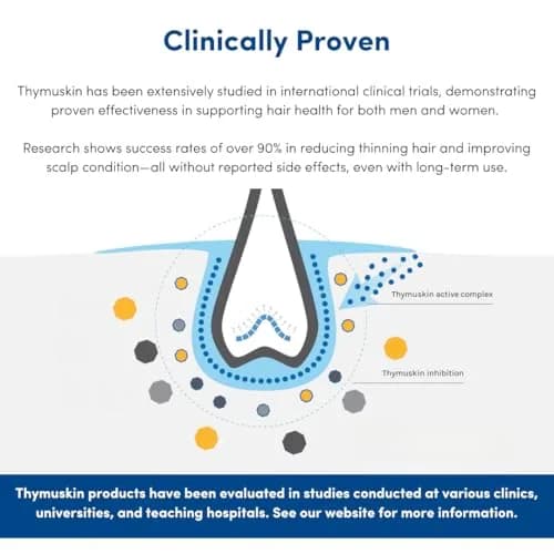 THYMU SKIN GKL Thymuskin Classic Serum 200ml | Hair Revitalizing Scalp Treatment for Men & Women thumbnail 5