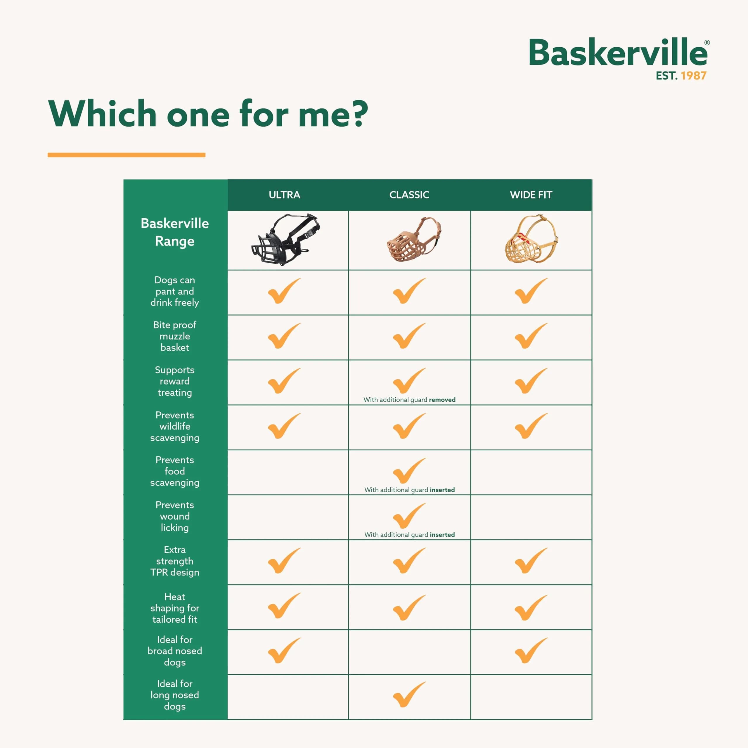 Baskerville Ultra Dog Muzzle Size 4 Black | Patented Humane Design for Panting & Drinking - view 7