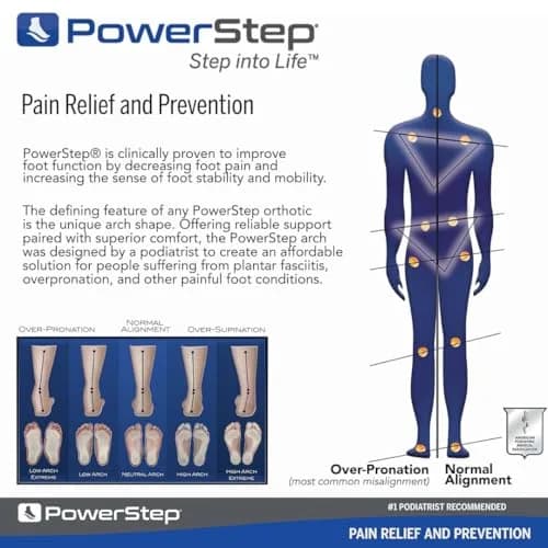 PowerStep Original Insoles, Foot Support for Plantar Fasciitis & Mild Pronation, Made in the USA (M 10-10.5, F 12) | Foot & Arch Relief thumbnail 6