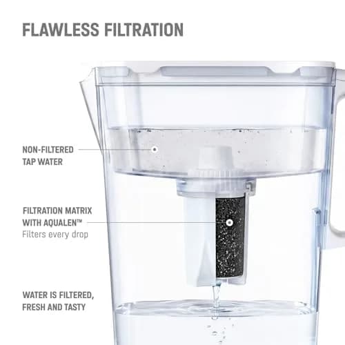 AQUAPHOR B15 Water Filter Replacement 3 Pack | Fast Flow, BPA-Free, Lasts 2 Months, Reduces Chlorine & Heavy Metals thumbnail 5