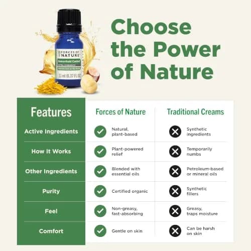 Forces of Nature Hemorrhoid Control Extra Strength 0.37 Fl Oz | Fast Relief with Organic Ingredients thumbnail 6