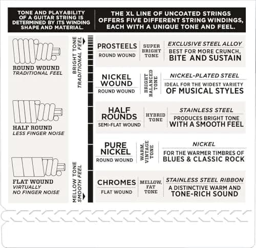 D'Addario ETB92-5 Tapewound Bass Strings 50-135 Gauge, 5-String, Long Scale | Warm Deep Tone, Smooth Feel thumbnail 4