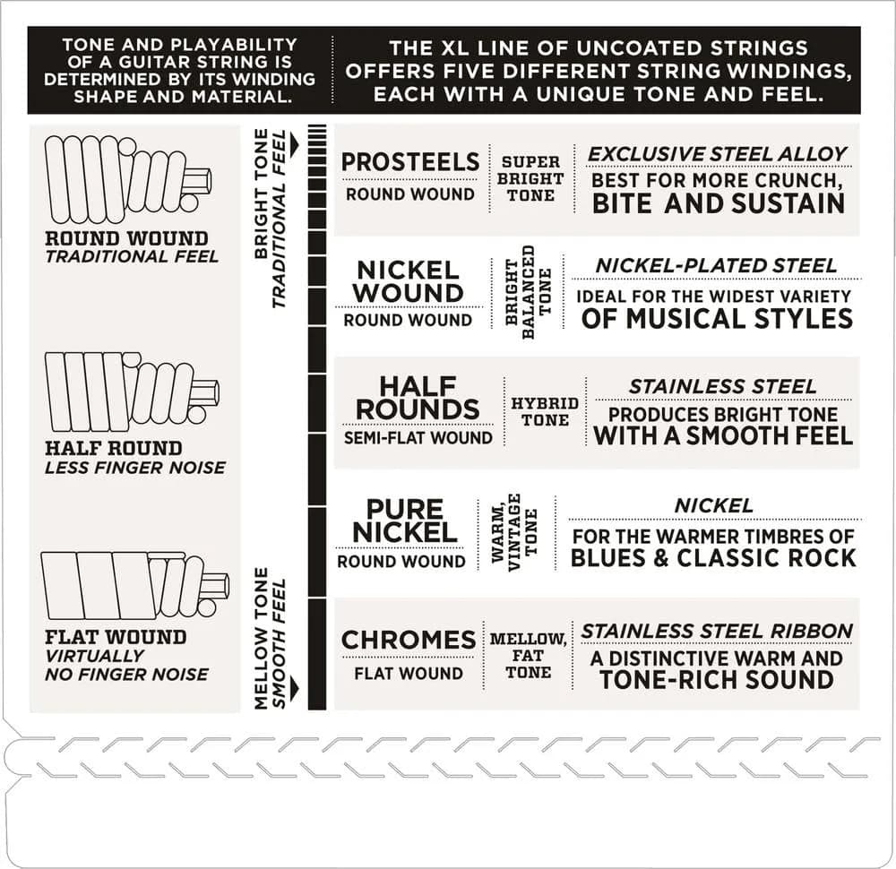D'Addario ETB92-5 Tapewound Bass Strings 50-135 Gauge, 5-String, Long Scale | Warm Deep Tone, Smooth Feel - view 4