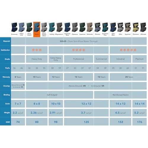 Robelle Heavy Duty Super Winter Pool Cover 23 x 41 ft (699 x 1041 cm) | Protects Inground Pools from Winter Elements thumbnail 2