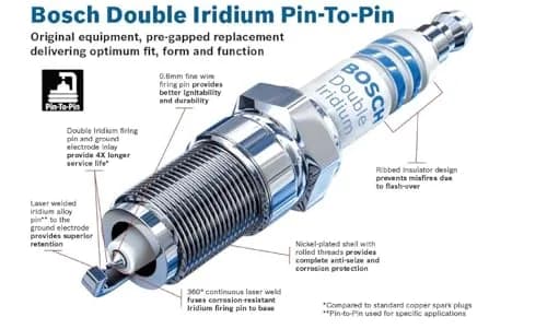 Bosch Spark Plug 9622 | Double Iridium Pin-to-Pin, OE Fit, 1 Count thumbnail 2