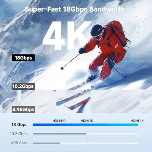 Cable Matters High-Speed 4K Mini HDMI to HDMI Cable, 3.05m (10ft) | Supports HDMI 2.0, HDR, ARC thumbnail 4