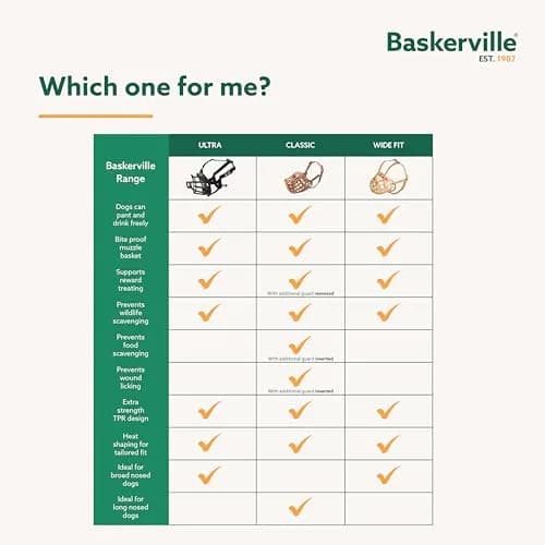 Baskerville ULTRA Dog Muzzle Size 3 | Humane Fit for Reactive Dogs, Adjustable & Padded (70-120 chars) thumbnail 7