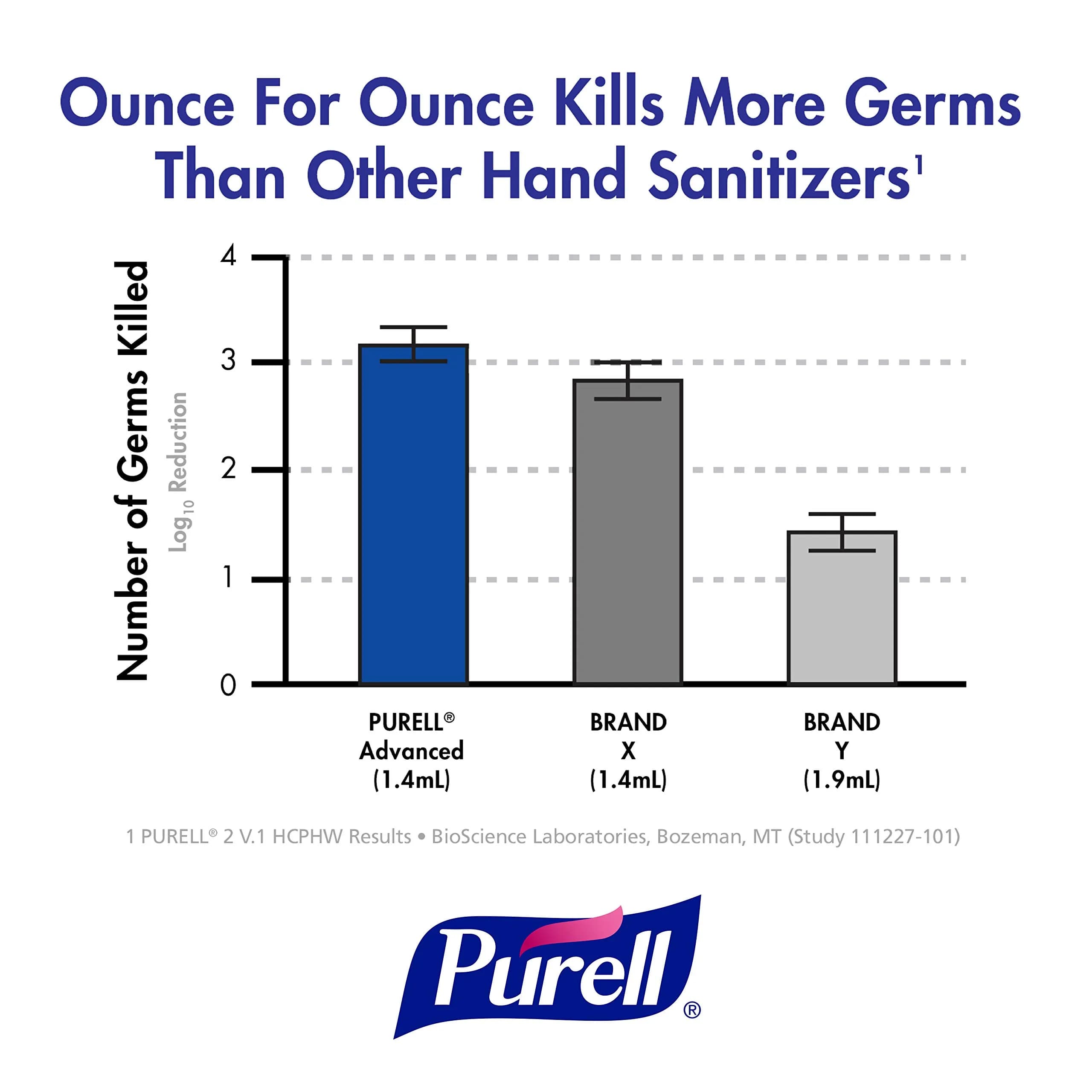 Purell Advanced Hand Sanitizer Foam TFX Starter Kit with Touch-Free Dispenser | Kills 99.99% of Germs - view 5