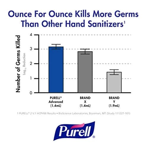 Purell Advanced Hand Sanitizer Foam TFX Starter Kit with Touch-Free Dispenser | Kills 99.99% of Germs thumbnail 5