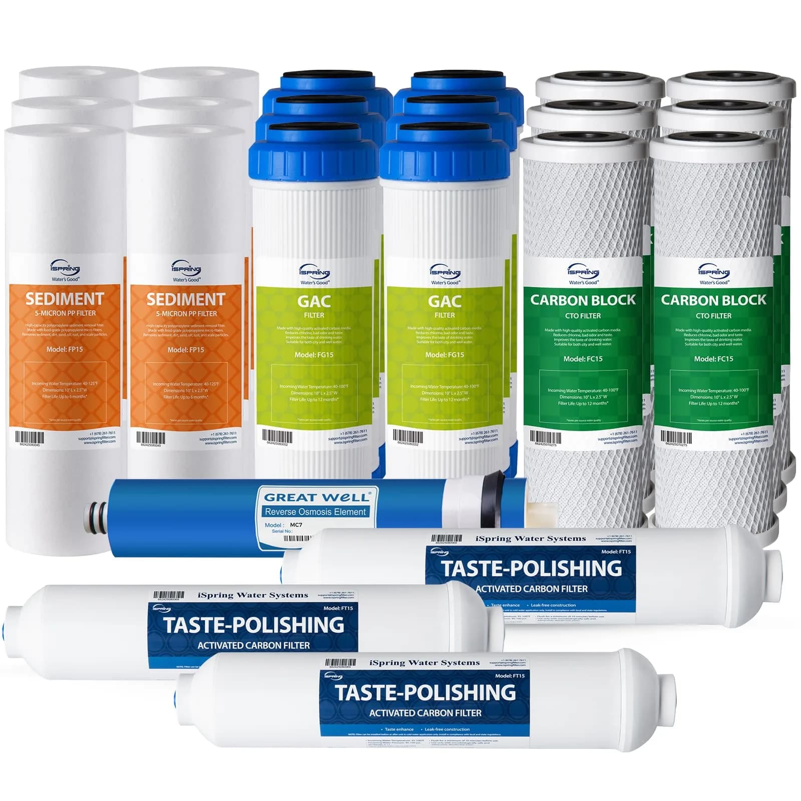 iSpring F22-75 NSF Certified 3-Year Replacement Filter Pack | Reduces PFAS, Chlorine & Odor, 22 Pieces