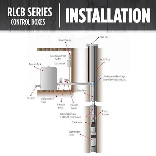 Red Lion Control Box for 4" Submersible Well Pumps | 3/4 HP, 230V, Weather-Resistant thumbnail 6