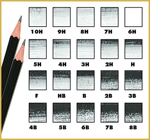 Koh-I-Noor Artist Drawing Pencil Set 12 Pencils | Graphite, 8B-2H, in Tin & Blister, Made in Czech Republic thumbnail 2