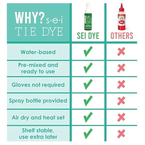 S·E·I Orange Tie Dye Spray Dye 59ml (2 Fl Oz) | Permanent Fabric Color for Cotton, Lace, and Blends thumbnail 3