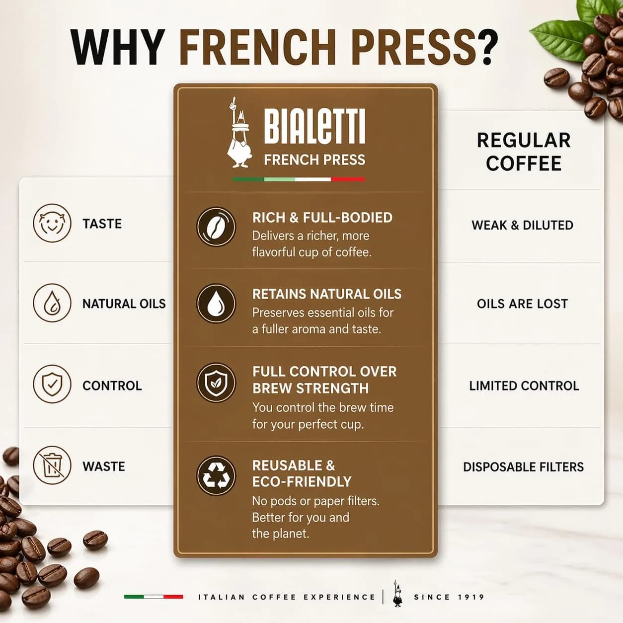 Bialetti Preziosa French Press Coffee Maker 1L (34oz) | Stainless Steel & Borosilicate Glass - view 6