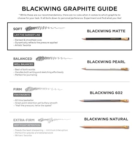 Blackwing Matte Pencils, Soft Graphite for Writing & Drawing, 12 Count | Premium Japanese Graphite thumbnail 7