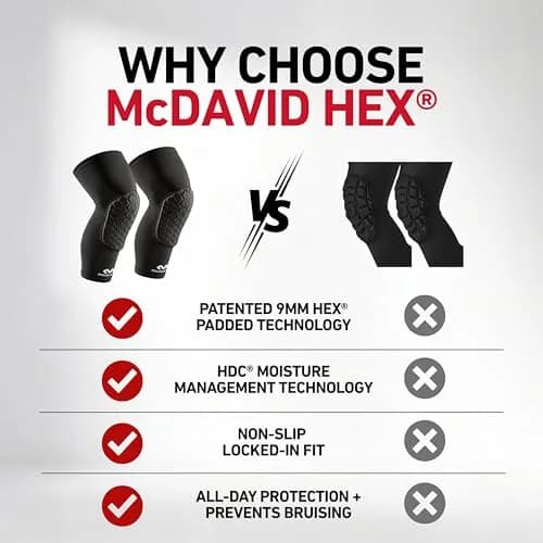 McDavid Hex Knee Compression Sleeves, Pull-On Padded Protection, Moisture Wicking (1 Pair), Black, ADULT- Medium | Pro Knee Support thumbnail 5
