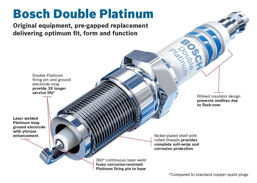 Bosch FR6KPP332S OE Fine Wire Double Platinum Spark Plug - 10 Pack | 14mm Thread - view 2