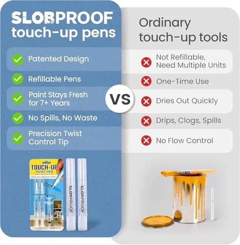 Slobproof Refillable Touch-Up Paint Pen, Pack of 2 - Precision Brush Tip | Mess-Free Tool for Small Areas thumbnail 6