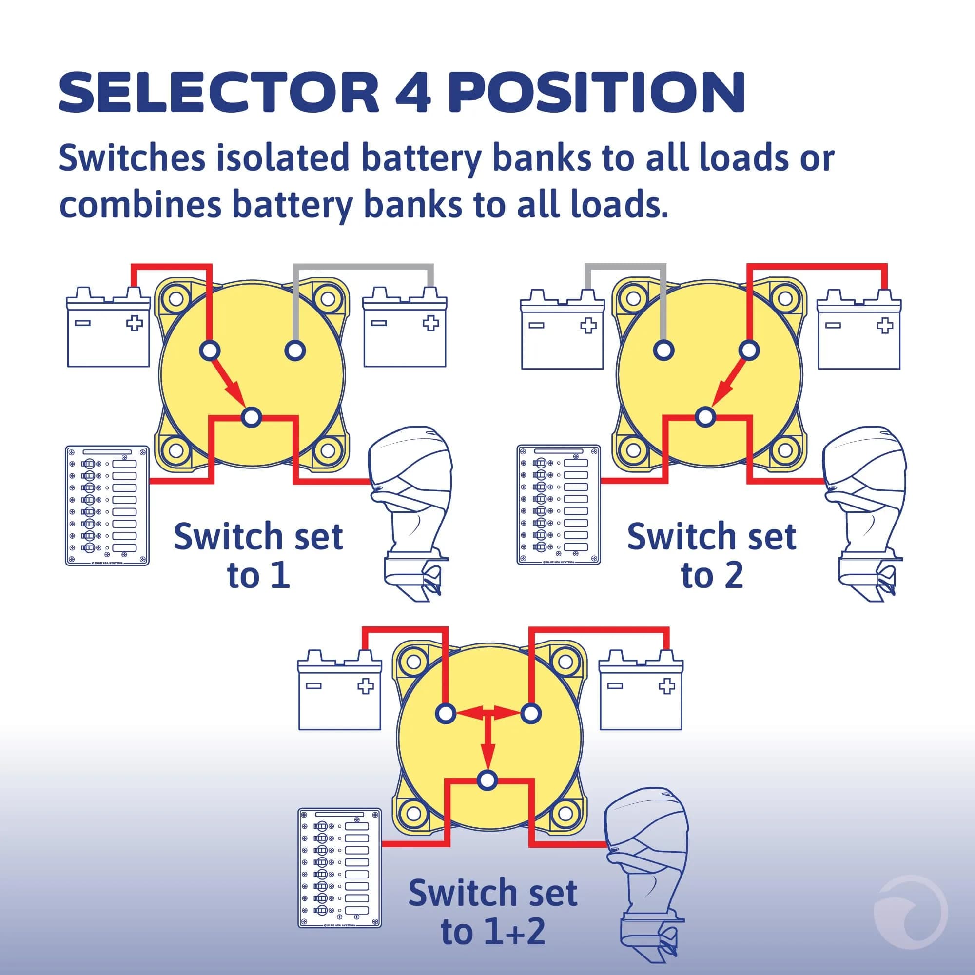 Blue Sea Systems 4-Position Mini Selector Battery Switch, Black | Ignition Protected for Marine Use - view 3