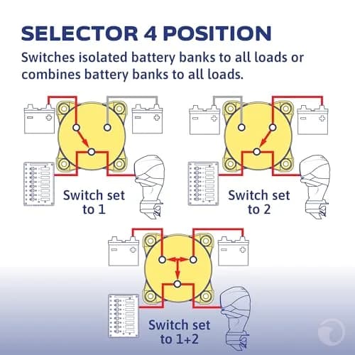 Blue Sea Systems 4-Position Mini Selector Battery Switch, Black | Ignition Protected for Marine Use thumbnail 3