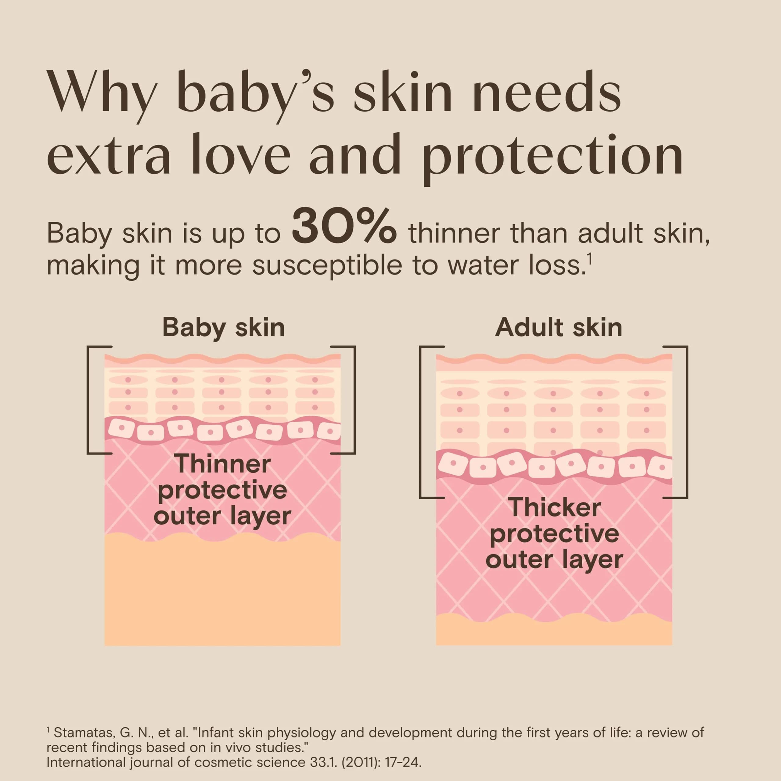 Aveeno Baby Daily Moisture Gentle Wash & Shampoo 354ml (12 Fl Oz) | Tear-Free & Hypoallergenic for Sensitive Skin - view 5