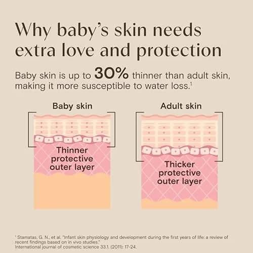 Aveeno Baby Daily Moisture Gentle Wash & Shampoo 354ml (12 Fl Oz) | Tear-Free & Hypoallergenic for Sensitive Skin thumbnail 5
