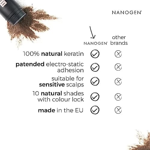 Nanogen Keratin Hair Fibers 1.05oz | Natural Thickening & Concealment thumbnail 10