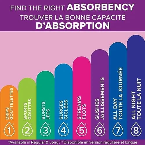 Poise Maximum Absorbency Incontinence Pads Long 12 Count | 3X Drier Than Period Pads thumbnail 7
