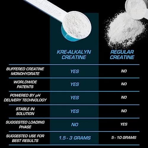 EFX Sports Kre-Alkalyn EFX Powder | pH Correct Creatine Monohydrate | Muscle & Strength | 66 Servings (Unflavored) thumbnail 6