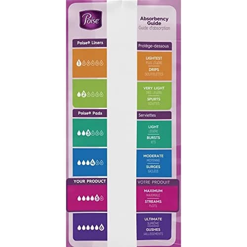 Poise Incontinence Pads Maximum Absorbency Long 156 Count (Pack of 4) | Trusted 3-in-1 Protection for Women thumbnail 6