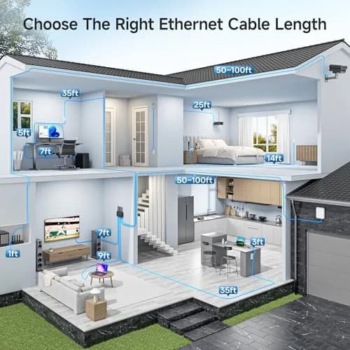 Cable Matters 3 ft White Cat 6 Ethernet Cable | 10Gbps Snagless Network Patch thumbnail 5