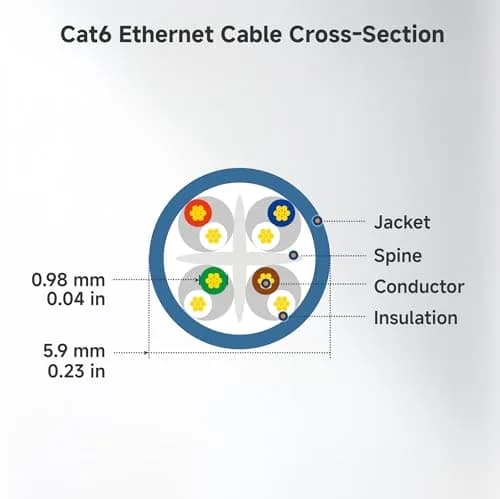 Cable Matters 3 ft White Cat 6 Ethernet Cable | 10Gbps Snagless Network Patch thumbnail 9