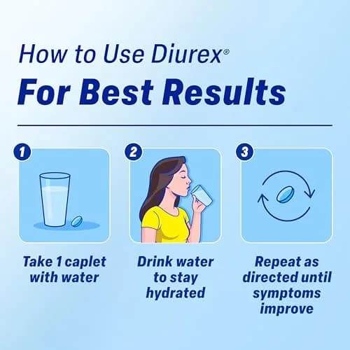 Diurex Caffeine-Free Bloat Relief Caplets 24 Count | Maximum Strength Diuretic for Water Bloat Discomfort thumbnail 5