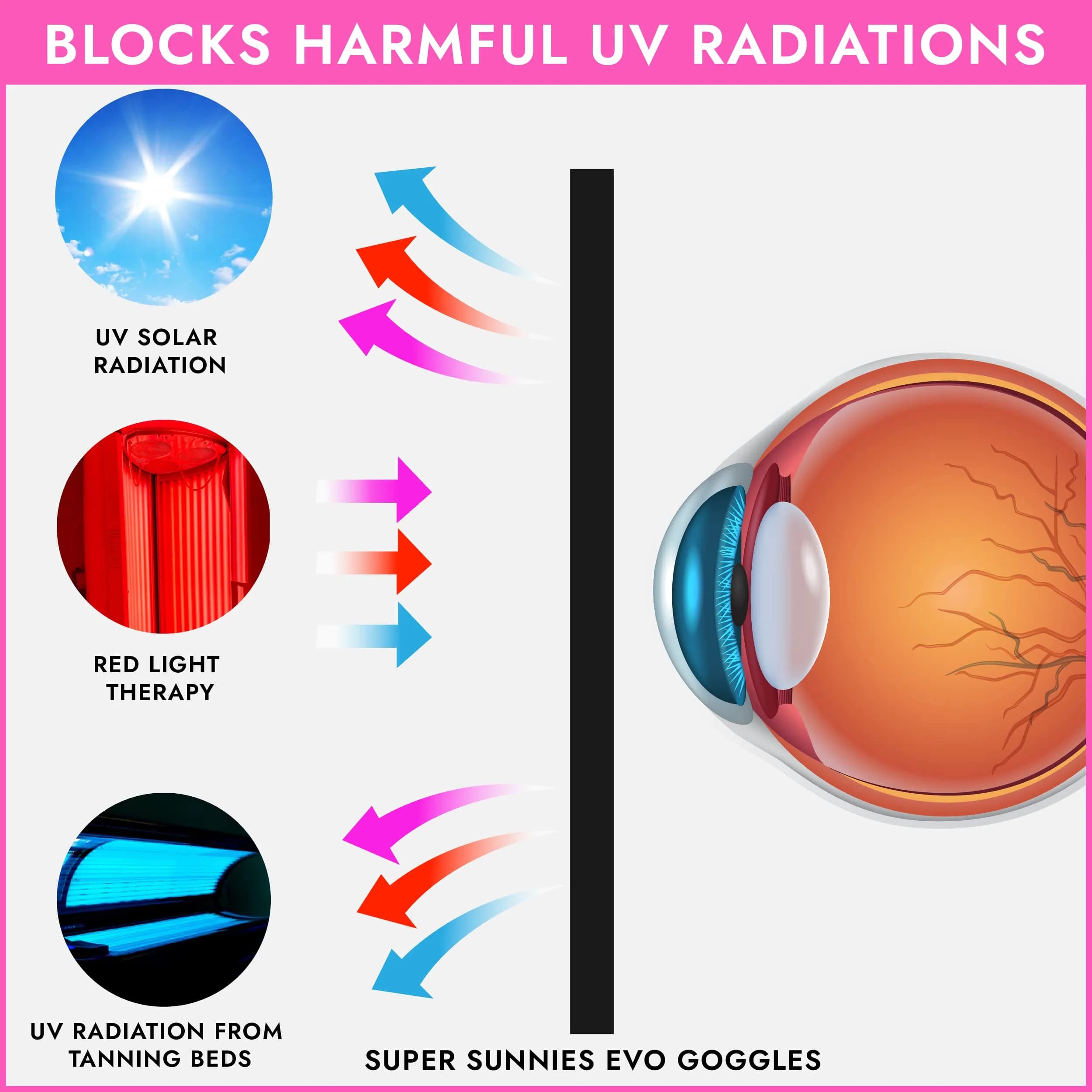 Super Sunnies Flexible UV Eye Tanning Bed Goggles w/Strap - Pink | UV Protection Glasses - view 4