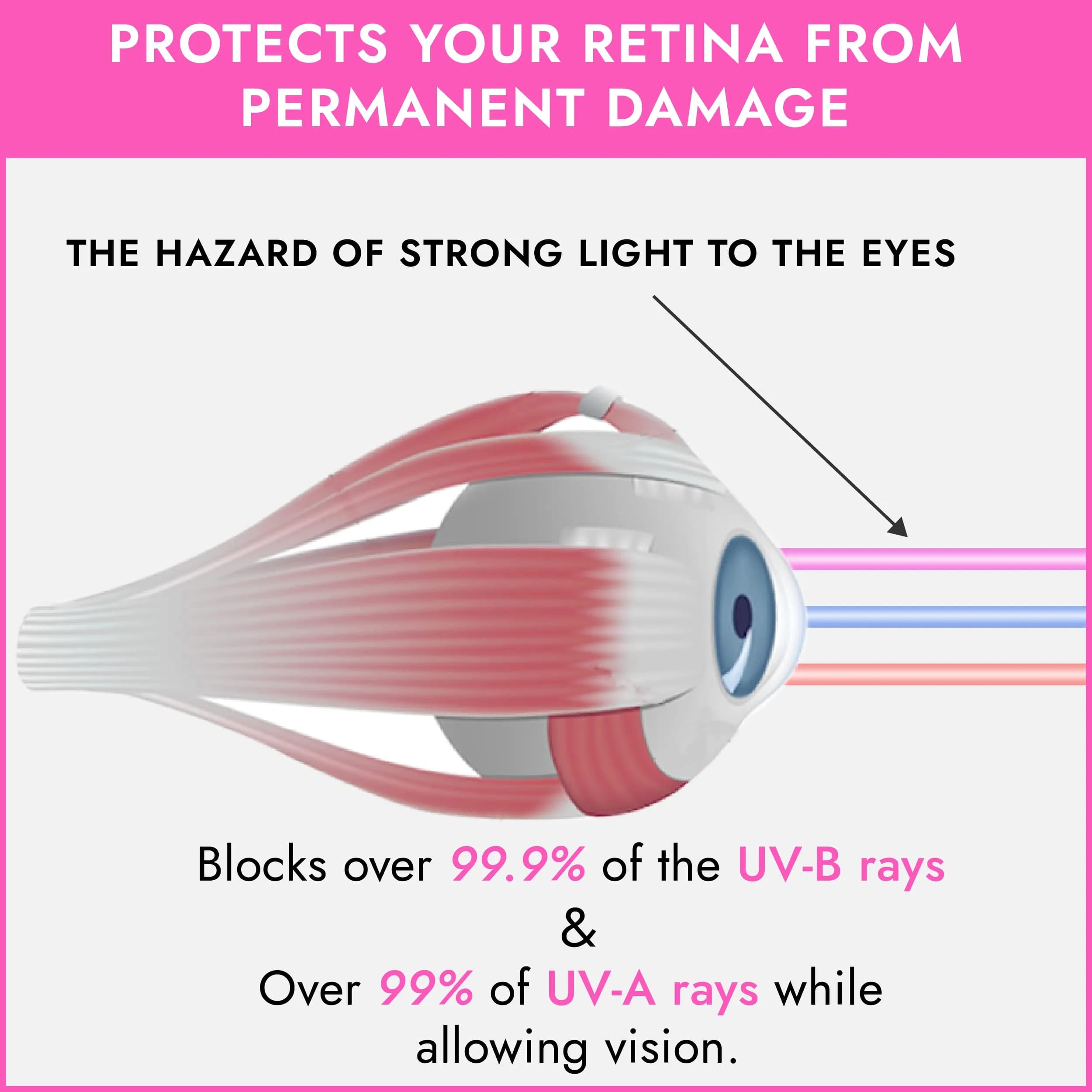 Super Sunnies Flexible UV Eye Tanning Bed Goggles w/Strap - Pink | UV Protection Glasses - view 5