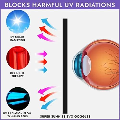 Super Sunnies Flexible UV Eye Tanning Bed Goggles w/Strap - Purple (1 Pair) thumbnail 4