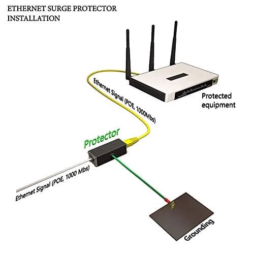 Tupavco Ethernet Surge Protector - Gigabit & PoE++ Compatible | Deep Network Protection thumbnail 5