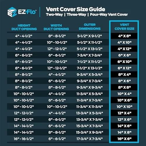 EZ-FLO 12 x 6 Inch White Steel HVAC Vent Cover for Wall or Ceiling | 3-Way Air Deflection thumbnail 5