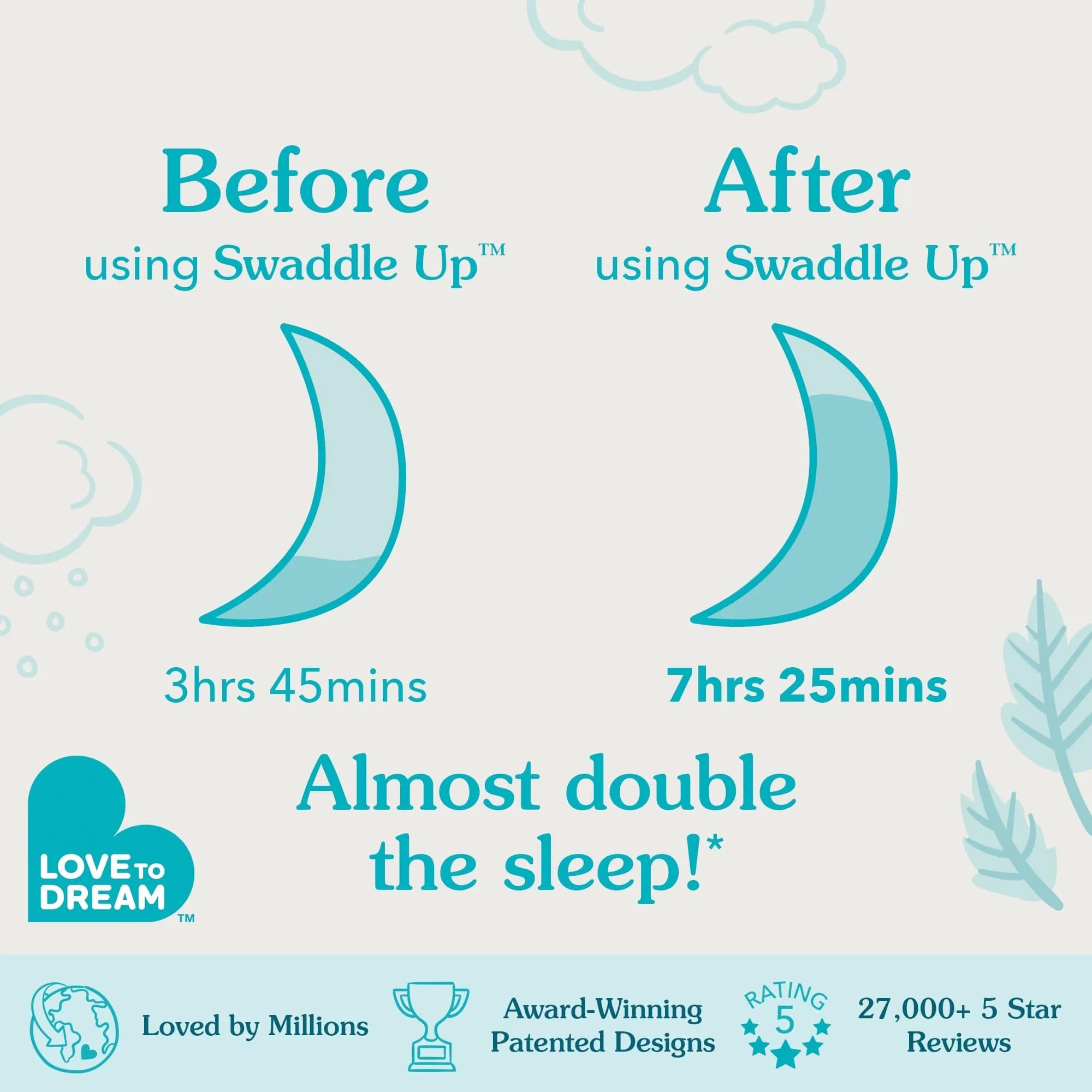 Love to Dream Swaddle Up Organic Baby Sleep Sack | 1.0 TOG, 68cm (27 in), Cream - view 7