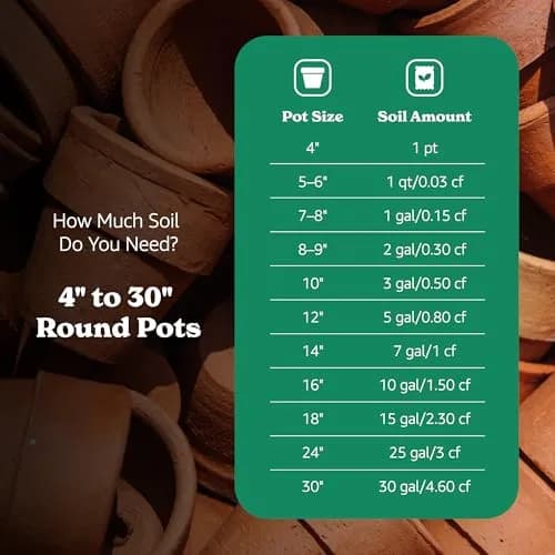 Garden Magic 20 lb Potting Soil Mix | Moisture-Retaining for Indoor & Outdoor Plants thumbnail 5